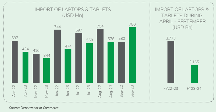 IMPORT OF LAPTOPS & TABLETS