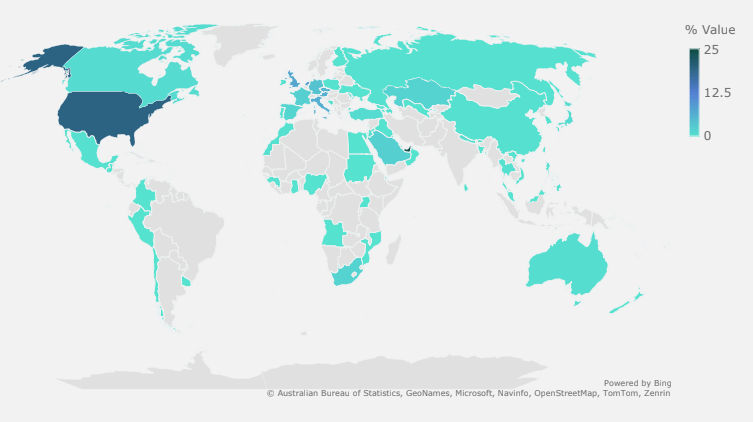 INDIA’S MOBILE PHONE EXPORTS GLOBALLY