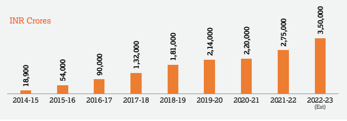 MOBILE PHONE PRODUCTION IN INDIA